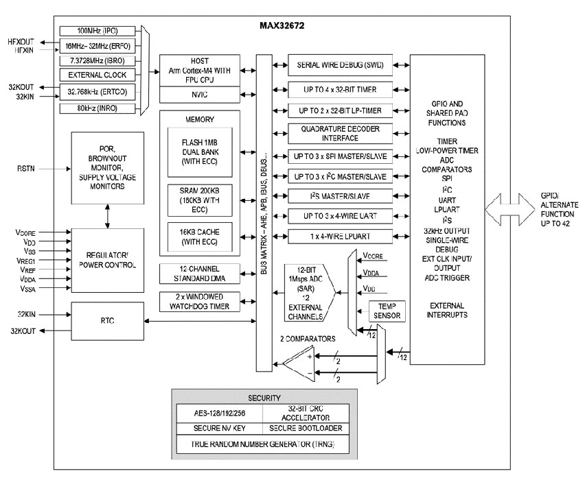 Ultra-Low-Power Microcontroller | DigiKey